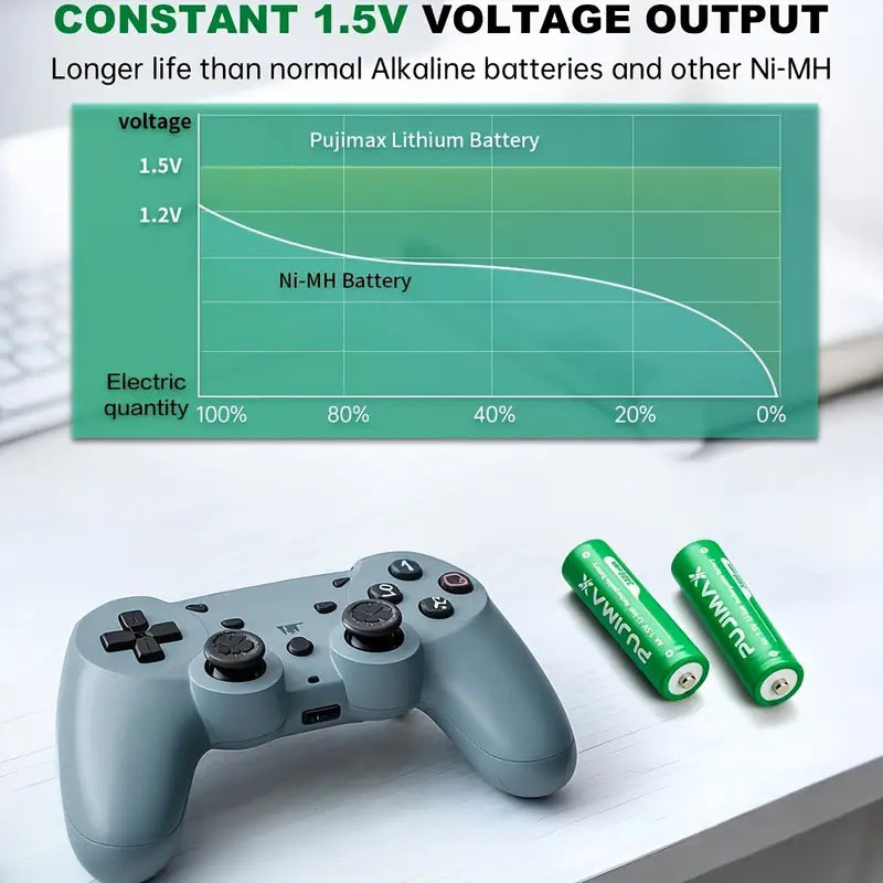 PUJIMAX Rechargeable Lithium Battery 8pcs 3400Mwh High Performance 1.5V Lithium Batteries, Long-Lasting Rechargeable AA Lithium-Ion Batteries And All-In-One Charging Case - 8-Slot Yellow Charging Case. Only Supports 1.5V Rech